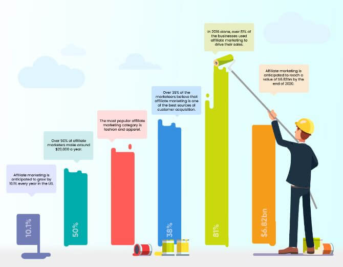 Some Important Numbers on Affiliate Marketing.jpg